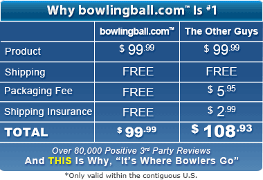 See for yourself why bowlingball.com is #1